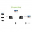 Extender HDMI 4K@60Hz su Cavo Cat.6/6A/7 Fino a 50m PoC
